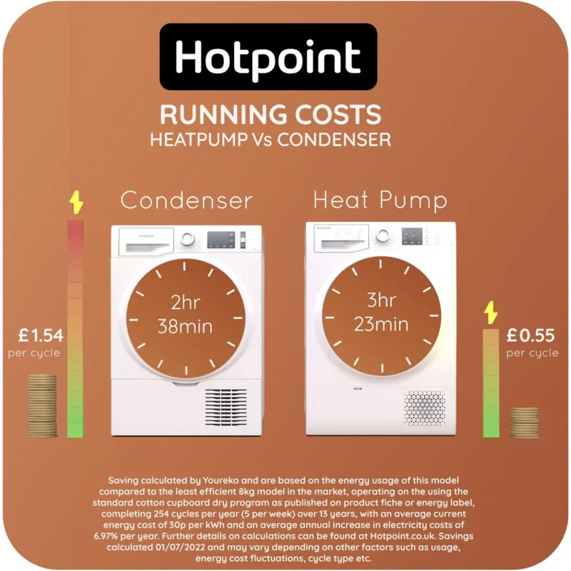 Hotpoint ActiveCare NTM1192SKUK 9Kg Heat Pump Tumble Dryer - White - A++ Rated
